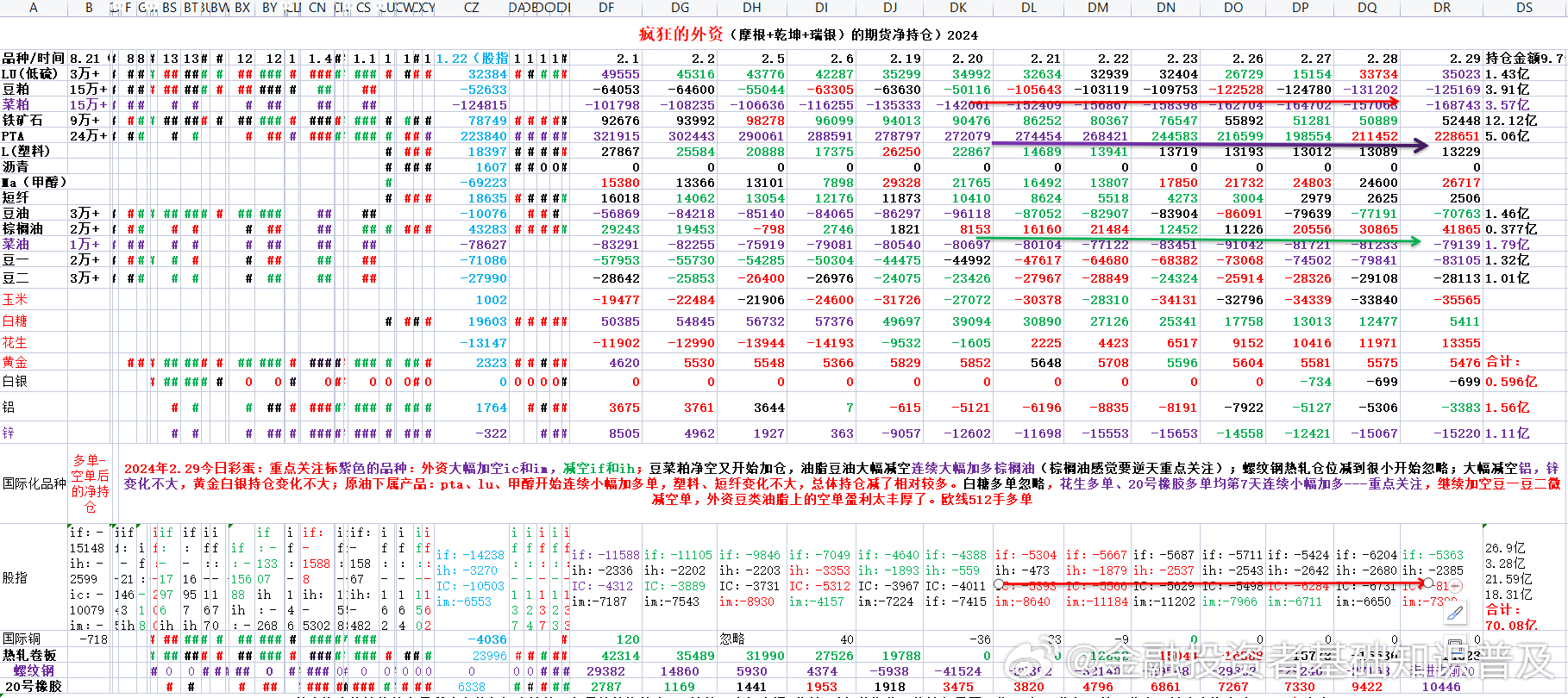 2024十二生肖49码表|词语释义与解释落实极致版250.329