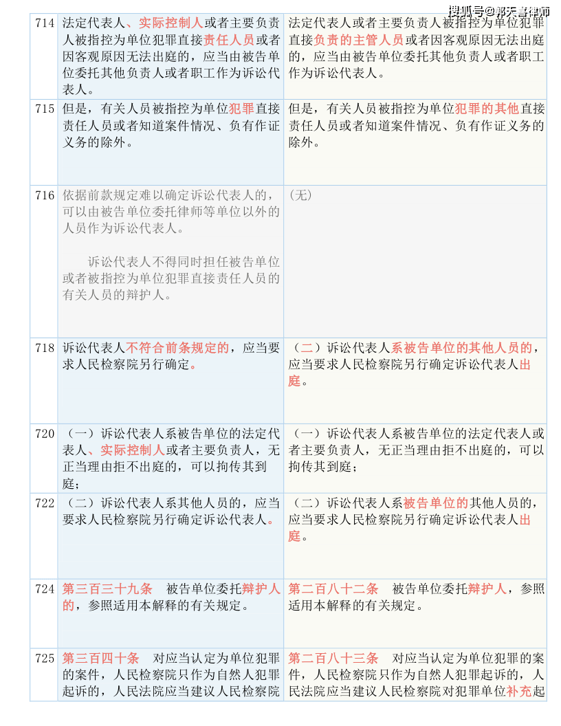 管家婆2024资料精准大全|词语释义与解释落实君主版520.329