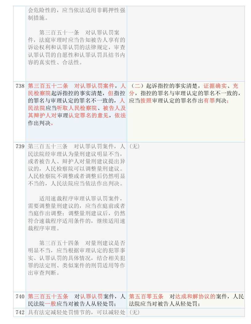 新澳好彩免费资料查询302期|词语释义与解释落实君主版520.329