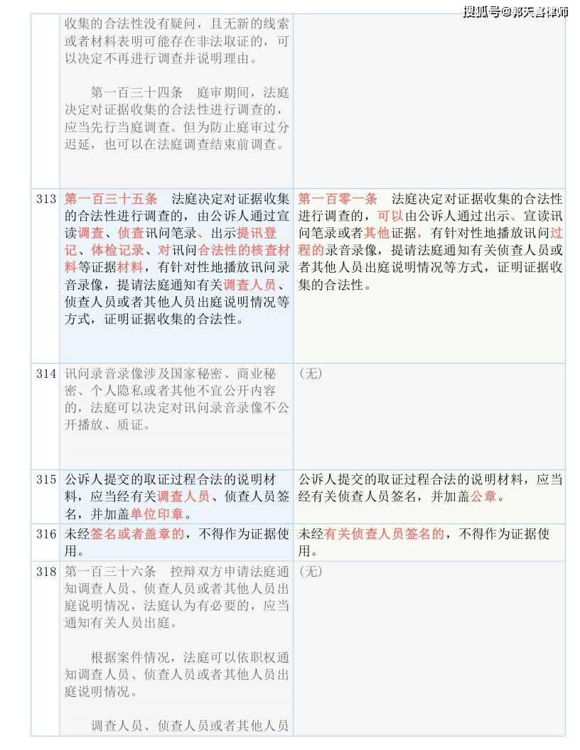 新奥全部开奖记录查询|词语释义与解释落实典藏精美版180.338317.329