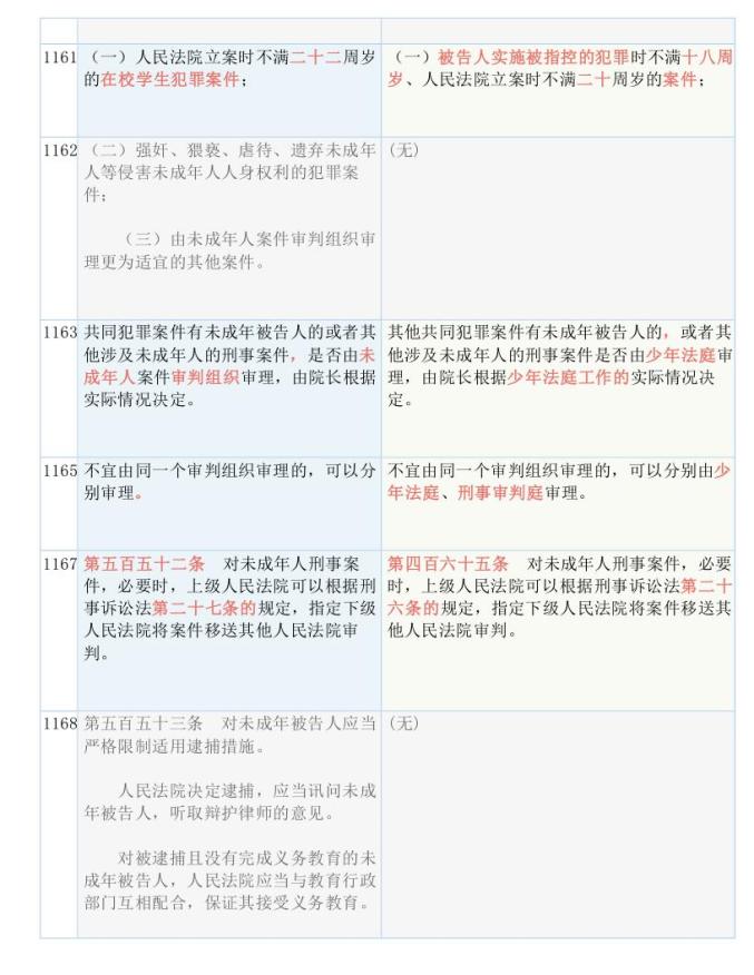 新澳门六网站资料查询四不像(官方)|词语释义与解释落实奢侈版300.329603.329