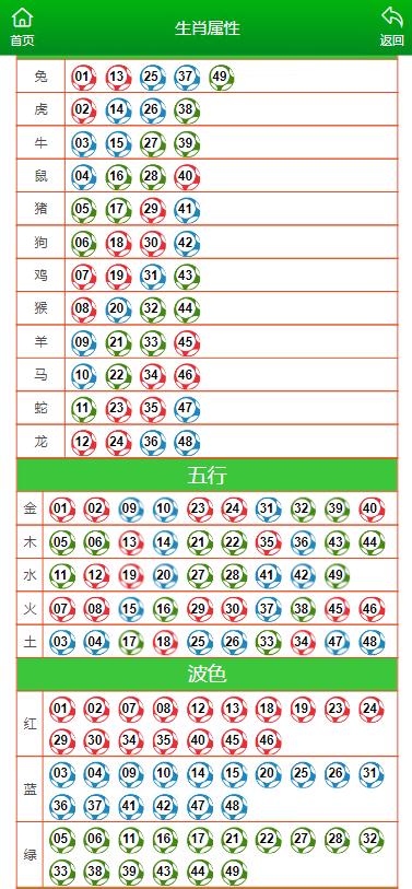 澳门六开彩天天开奖结果生肖卡|词语释义与解释落实极致豪华版322.329625.329