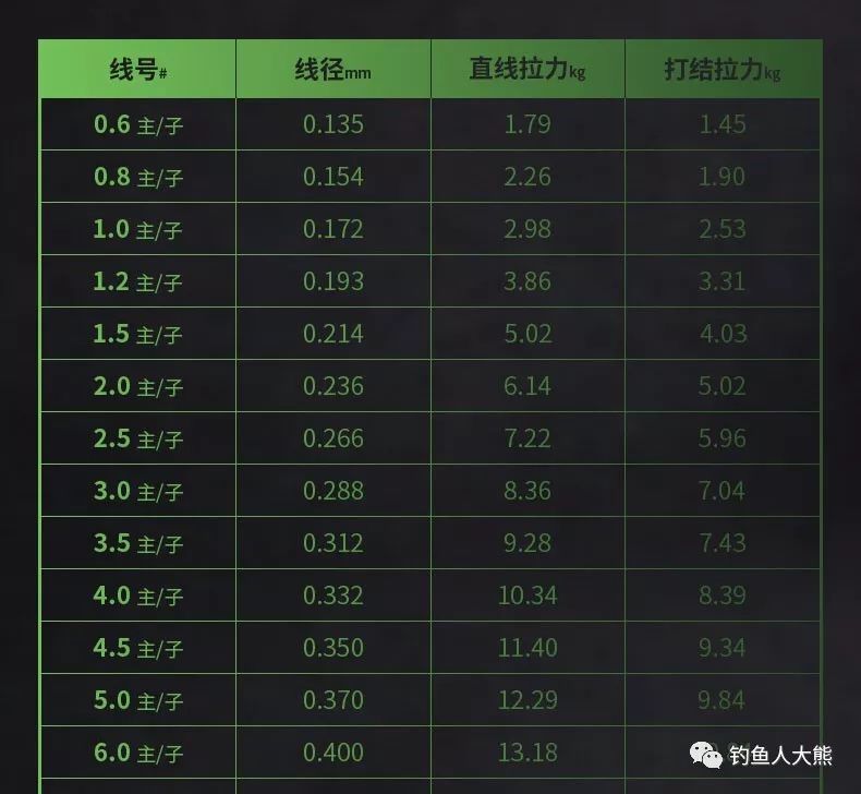 五号大力马线主线的拉力，性能解析与应用探讨