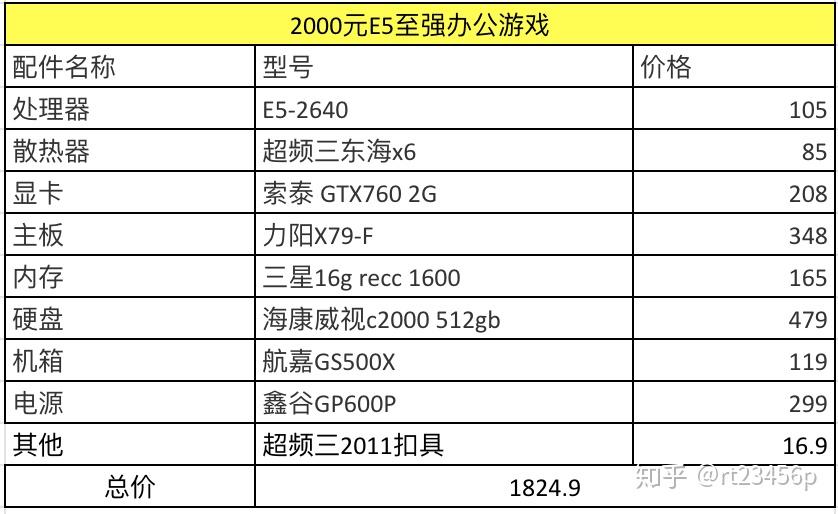 正常办公电脑主机配置解析