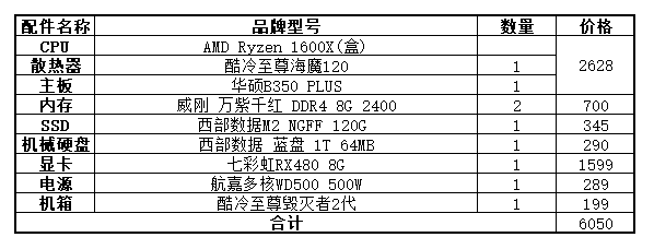 配置电脑主机需要选哪些，硬件选择与搭配指南