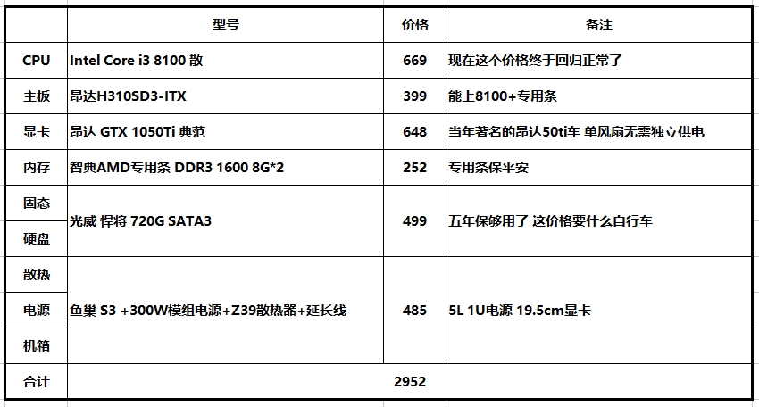 电脑主机电商配置，打造高效、智能的网络体验