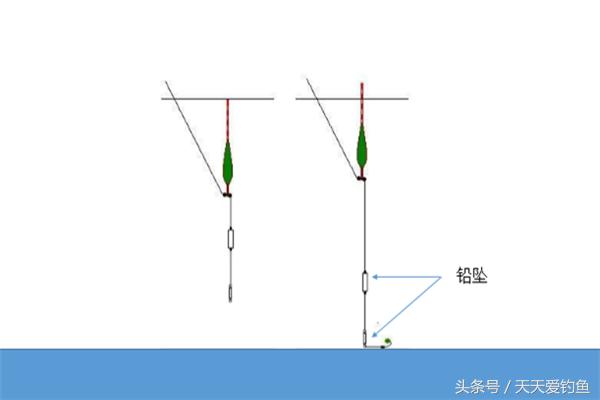 竿稍大力马线连接主线，钓鱼技巧与实用方法