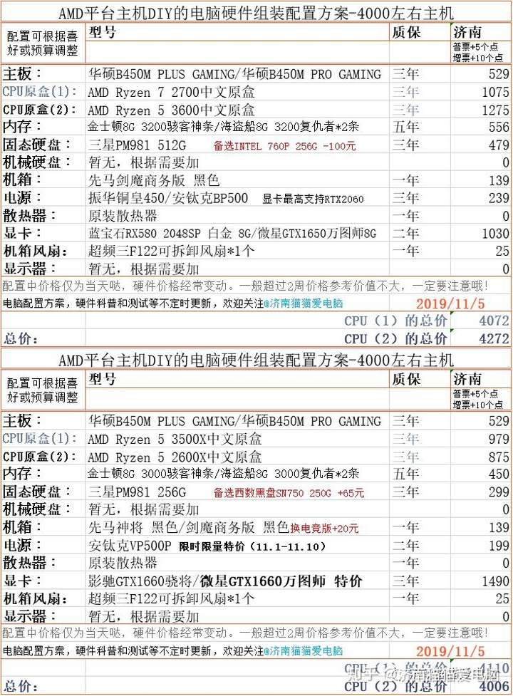 电脑主机配置推荐——打造菏泽地区理想电脑硬件平台