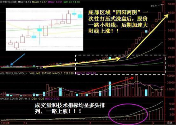 大力马主线12号线的特性及应用