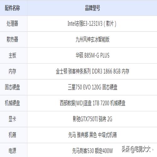 电脑主机i9配置推荐表