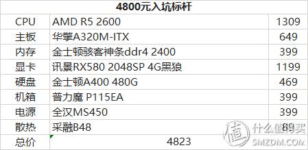 电脑主机配置现在多少钱——深度解析主机价格构成因素