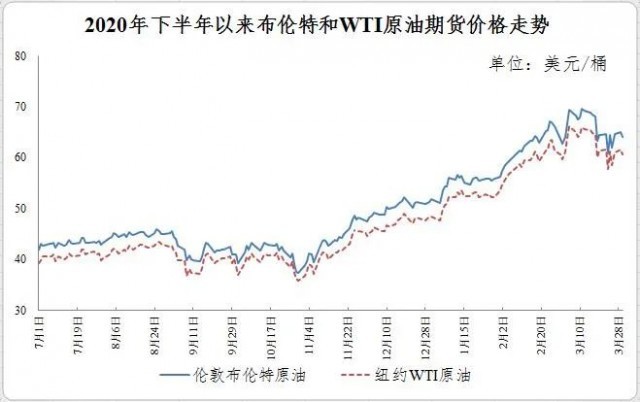 油价今晚24时下调，影响、原因及未来展望