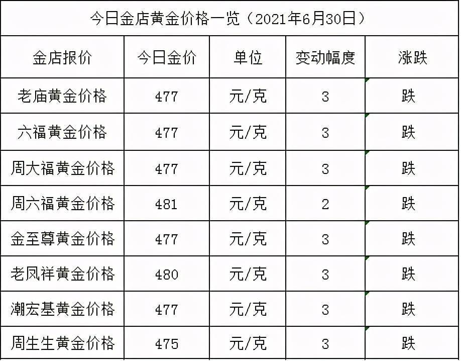 今日金店黄金价格多少钱一克——深度解析市场金价波动