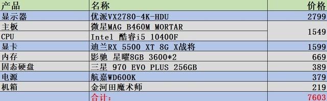 电脑4K主机配置，打造极致体验的核心硬件