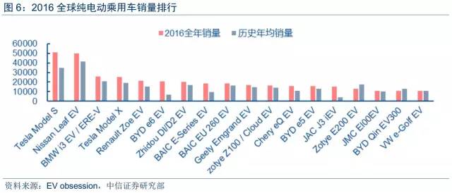 电瓶车报价，深度解析市场价格与选择策略