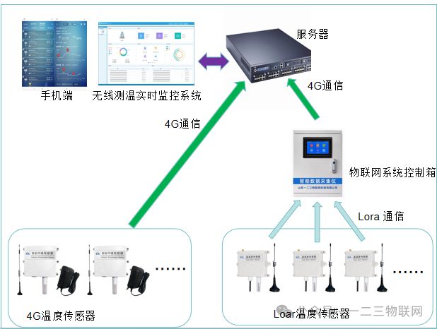 监控主机电脑的配置需求与选择策略