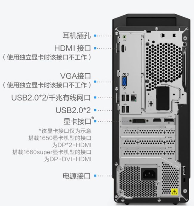 电脑主机打游戏配置详解