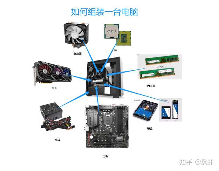 电脑主机配置哪种最高，深度探讨顶级硬件组合