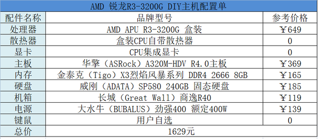 DIY电脑主机配置指南，预算1500元打造理想主机