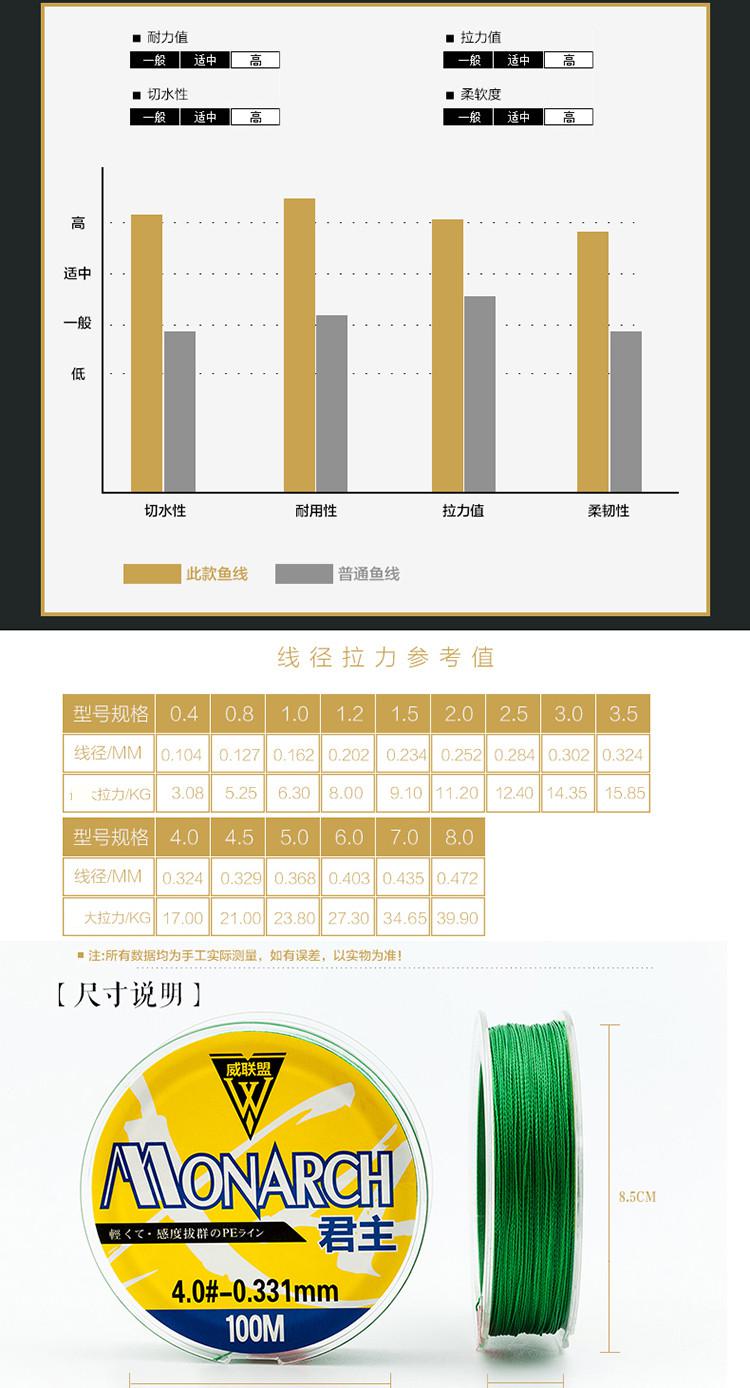 大力马鱼线主线价格解析