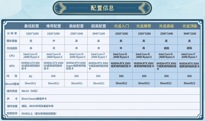 电脑主机配置哪里看，全面解析硬件信息获取途径