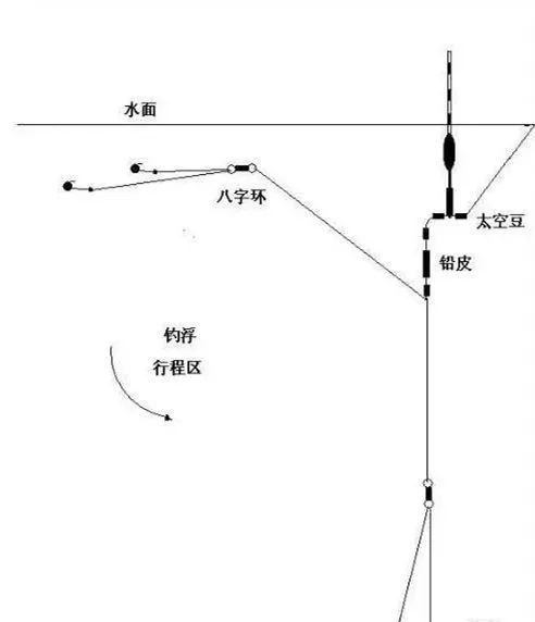 大力马主线线8字环，钓鱼中的关键连接