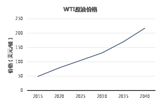 油价走势分析，涨还是跌？