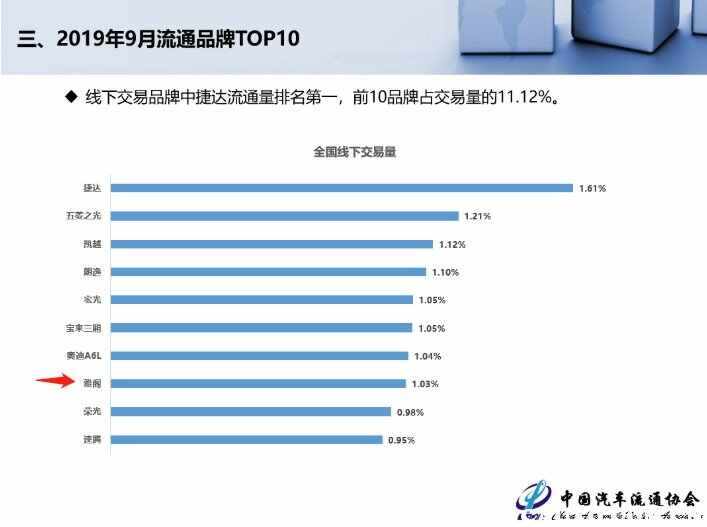 二手雅阁报价，深度解析市场现状与未来趋势