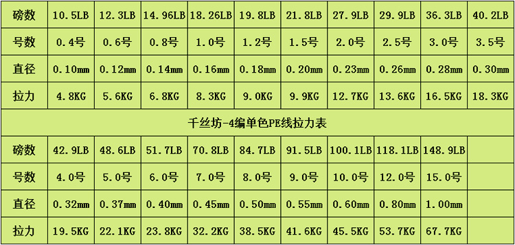 路亚竿大力马线主线加长的优势与应用