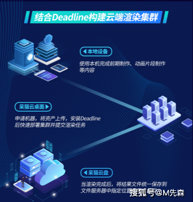 渲染主机电脑配置详解，打造高效工作站的核心要素