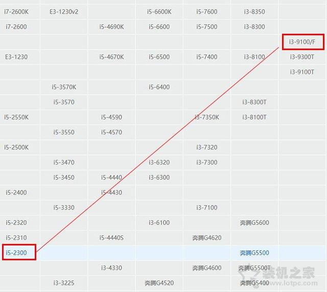 电脑主机价位与配置，选购指南