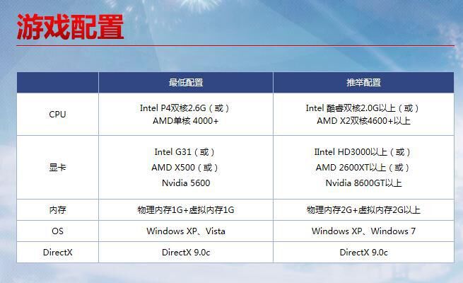 电脑游戏主机配置怎么选