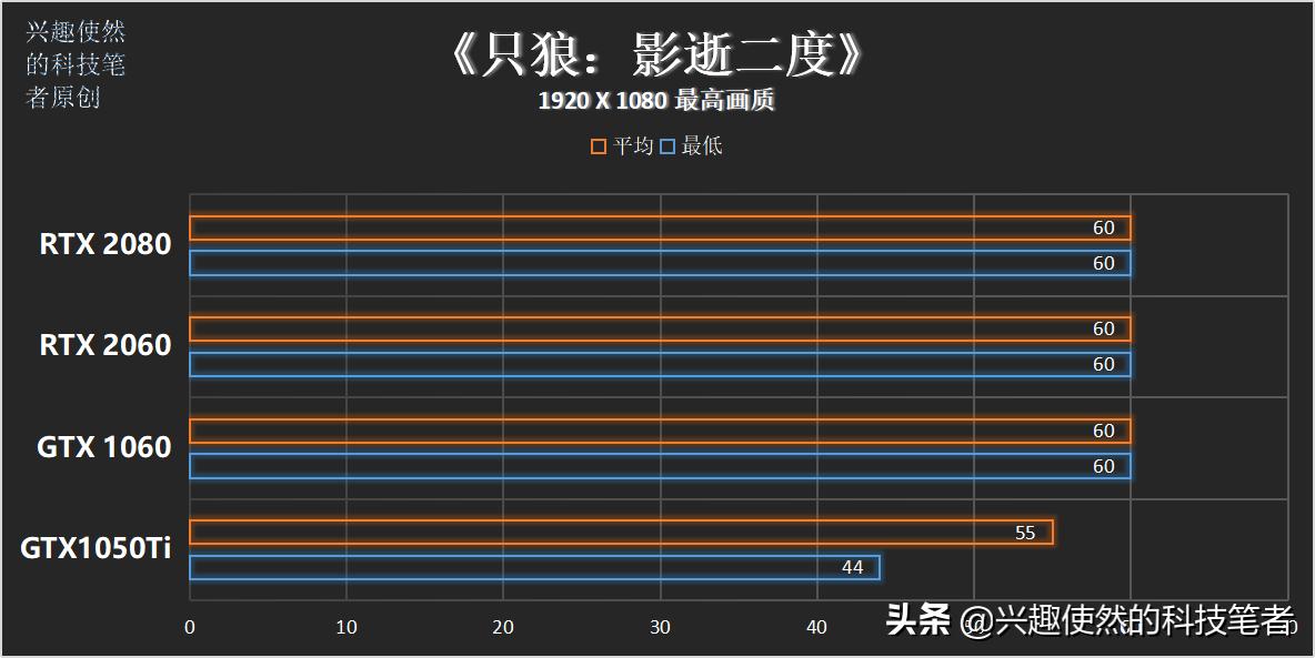 电脑主机只狼配置推荐