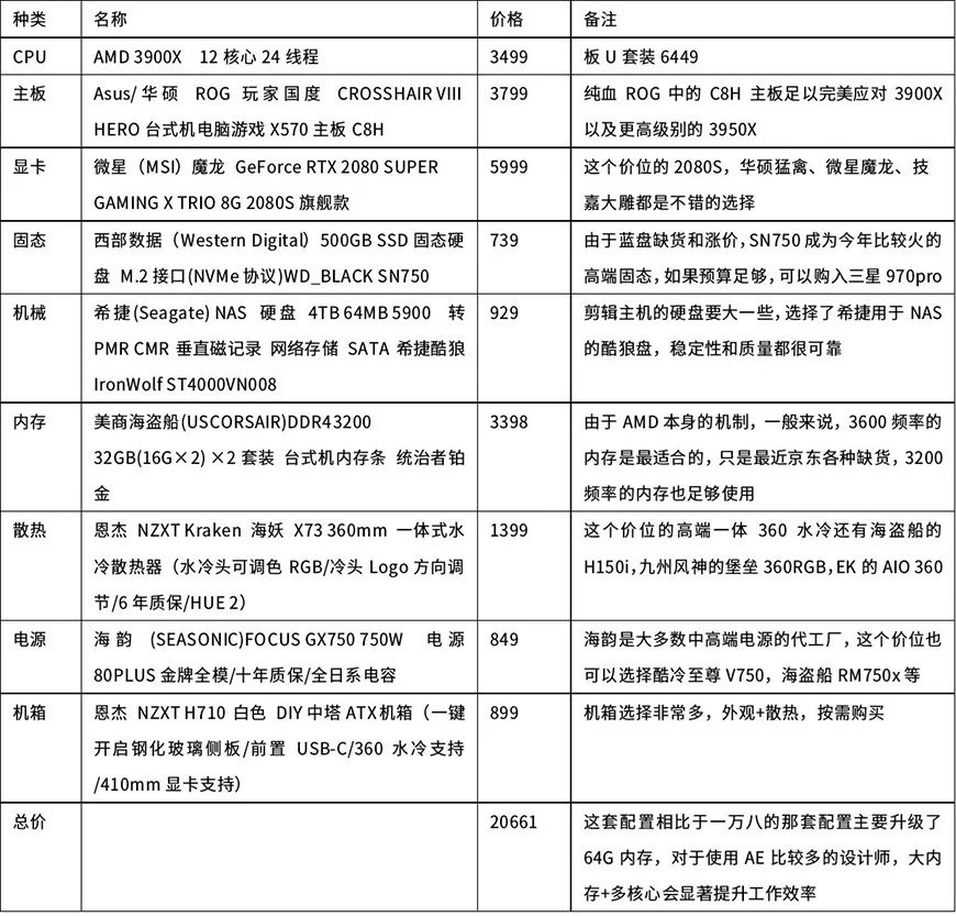 装电脑主机所需配置详解