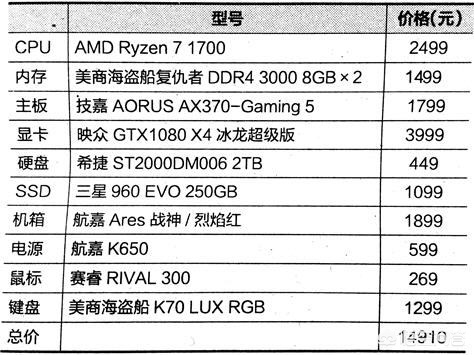 关于一台价值一万块钱的电脑主机配置详解