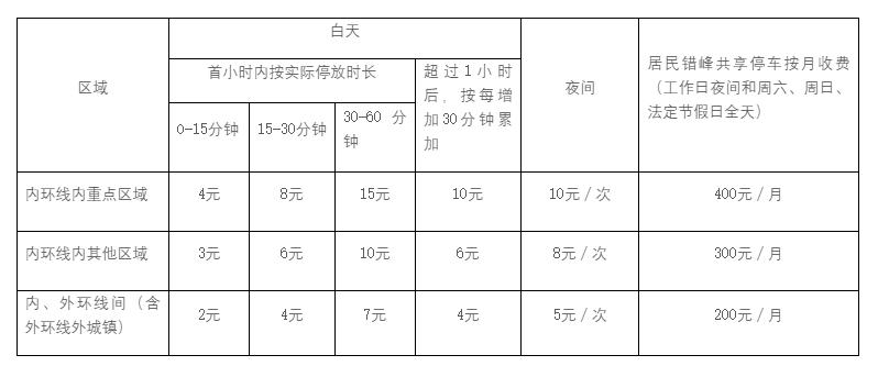 关于六环收费的探讨