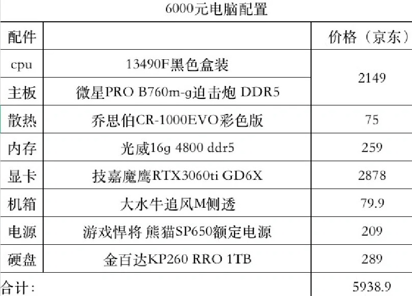 配置电脑主机推荐，预算约6000元