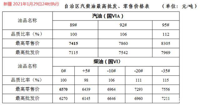 中石化今日零售价，深度解析0号柴油价格