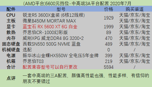 电脑主机配置推荐（8月版）