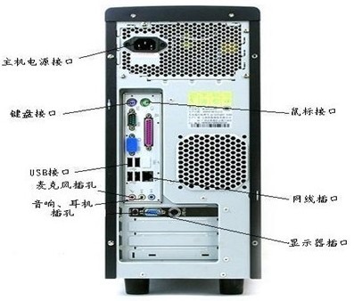 如何知道电脑主机配置怎么查——初学者指南