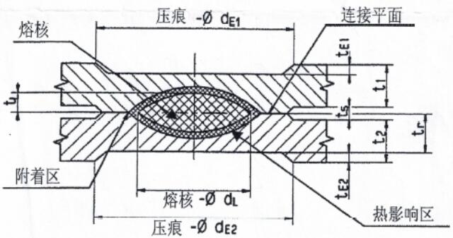 大力马PE线如何连接主线，详细步骤与技巧