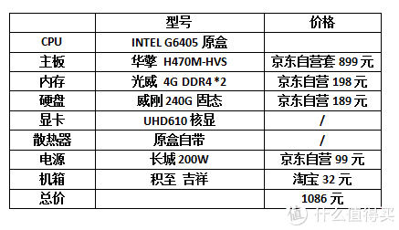 组装电脑与主机配置详解