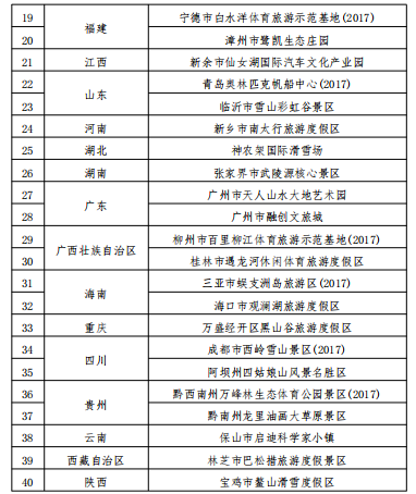 北京奥林匹克公园工资概览