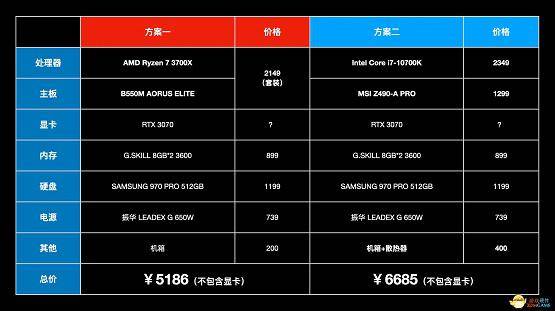 如何配置不用主机的电脑——一种极简电脑搭建方案