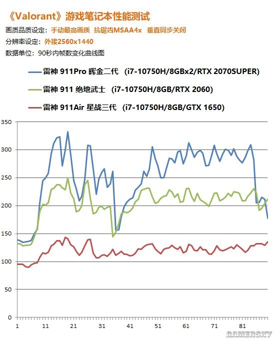 电脑主机配置游戏测评，性能与体验的双重检验