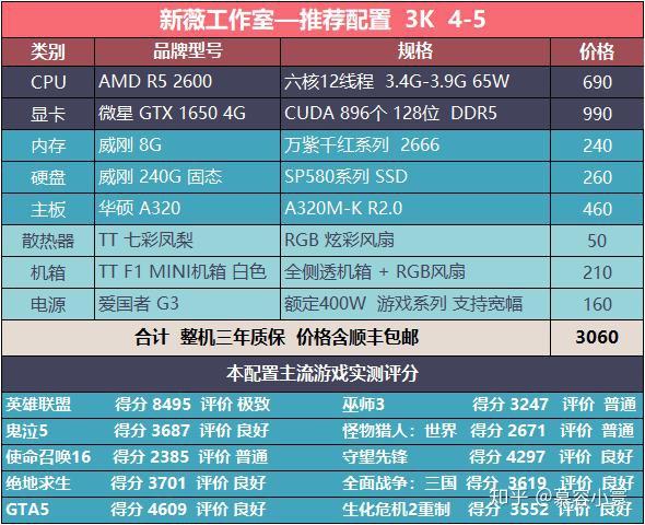 五月份电脑主机主流配置概览