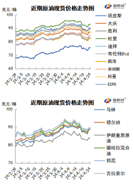 今日油价最新价格查询，市场走势与影响因素分析