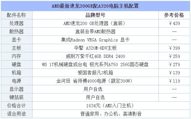 办公电脑主机配置表的重要性及其选择指南