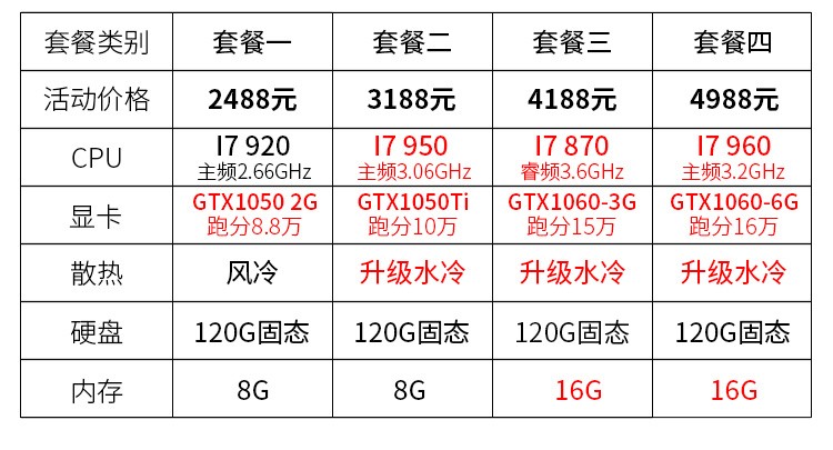 电脑主机水冷散热配置表详解