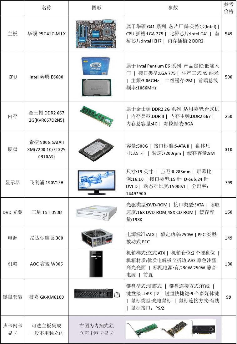 主机电脑组装配置表详解